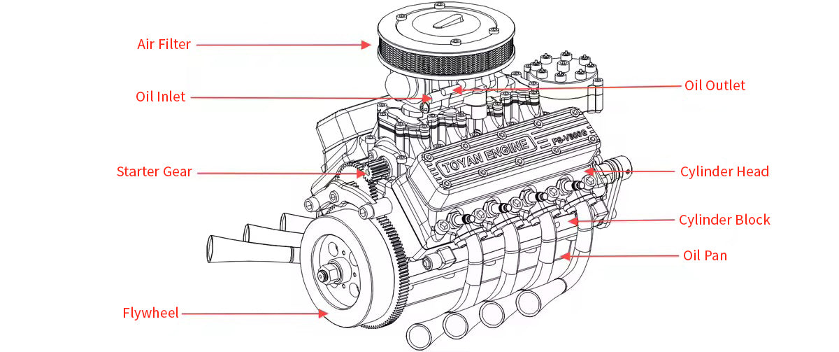 TOYAN V8 Engine FS-V800WGPC 1/10 Scale DIY Model Kit – 28cc Water-Cooled Four-Stroke Gasoline Engine with Overhead Valve Simulation