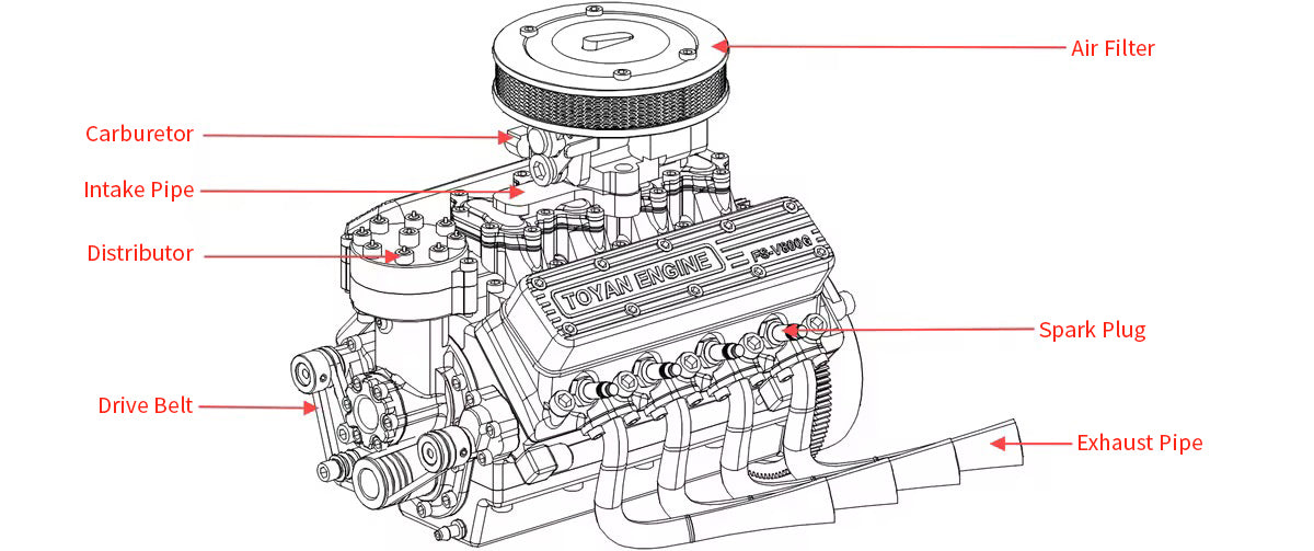 TOYAN V8 Engine FS-V800WGPC 1/10 Scale DIY Model Kit – 28cc Water-Cooled Four-Stroke Gasoline Engine with Overhead Valve Simulation